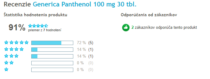 Vitamín B5 Panthenol 100 skúsenosti