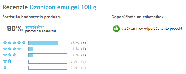 Ozonicon - celkové hodnotenie